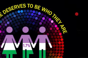 Organization Intersex International – United States